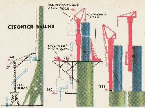 Останкинская телебашня — AI-таймлапс