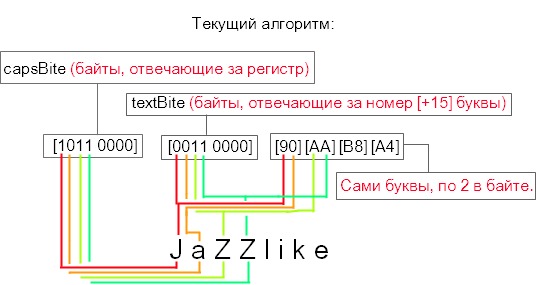 Взломан аккаунт помощника Коломойского