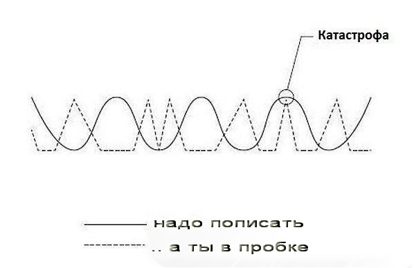 Катастрофа