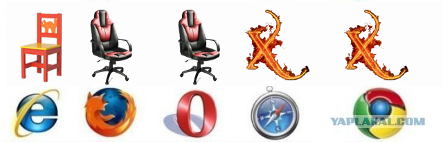 По поводу IE