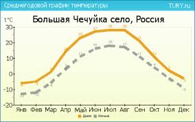 Странные названия российских деревень