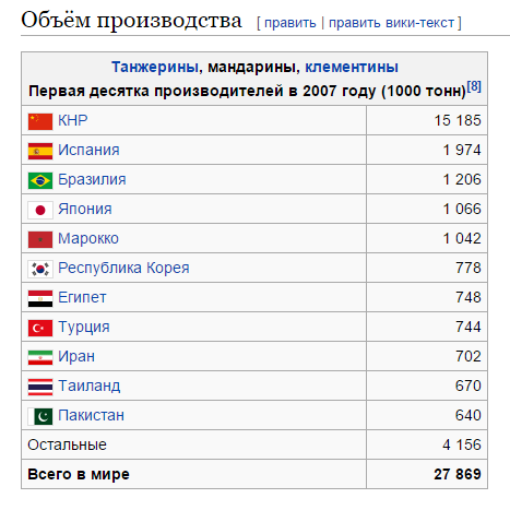 Всем кто думает что покупает абхазские мандарины