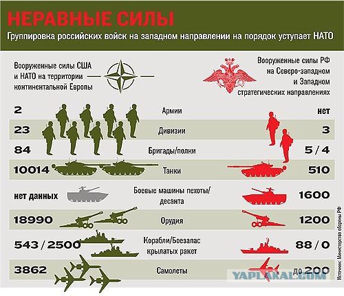 Военный совет в Париже