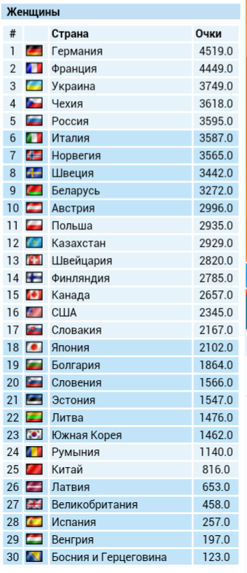 Биатлон.Сезон 2016/2017. Часть 6. Антерсельва (Италия)