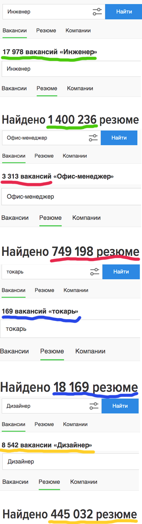В Центробанке заявили, что помогать пенсионерам уже поздно