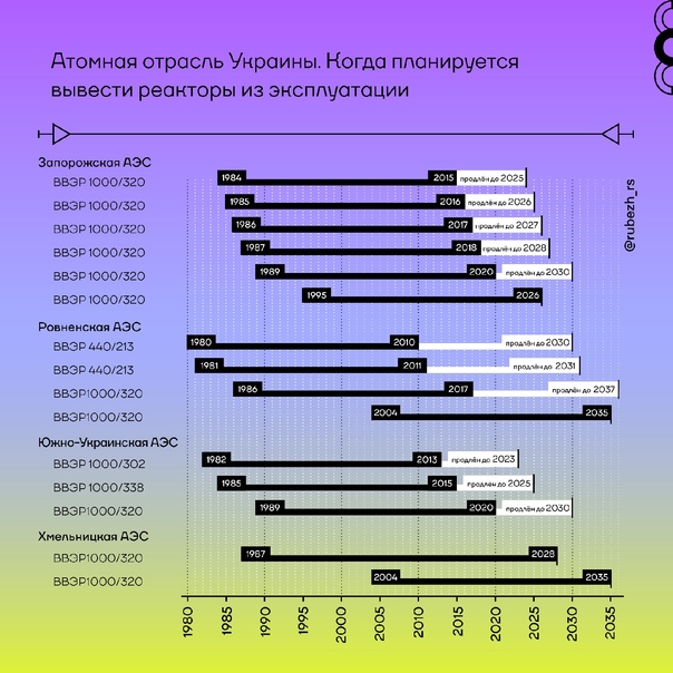 Цены на газ для украинцев в октябре резко вырастут