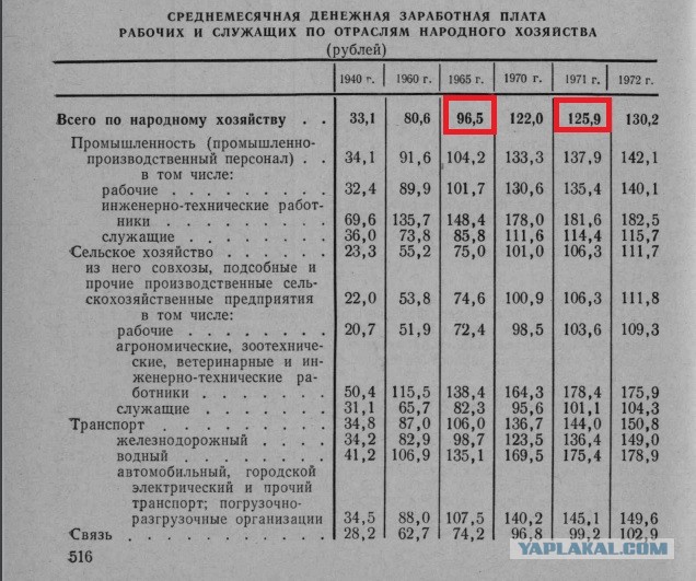 Фотохроника "загнивающего совка". Часть 6