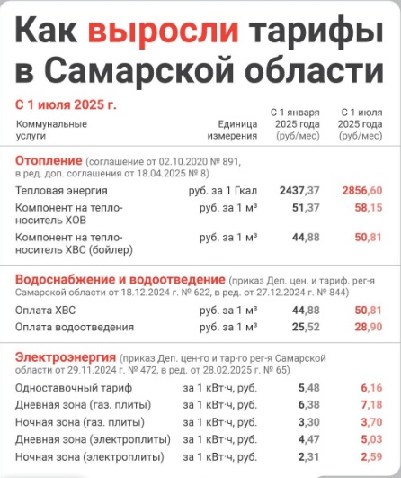 Тарифы на холодную воду за первую неделю июля выросли на 14,88%. Кто же разгоняет инфляцию?