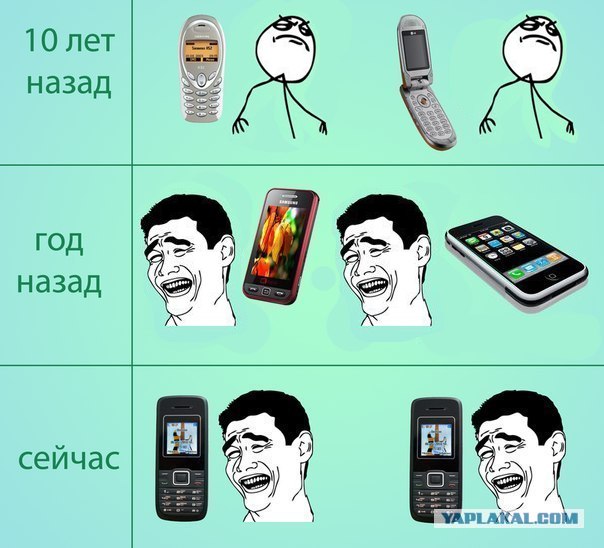 10 лет назад  и сейчас