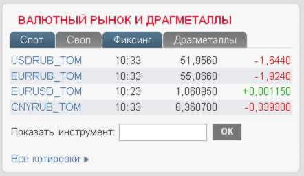 Курс доллара в ближайшее время