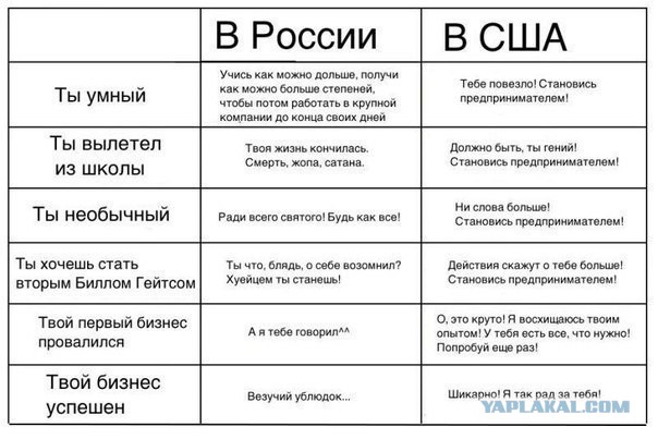 Как прожить на зарплату?