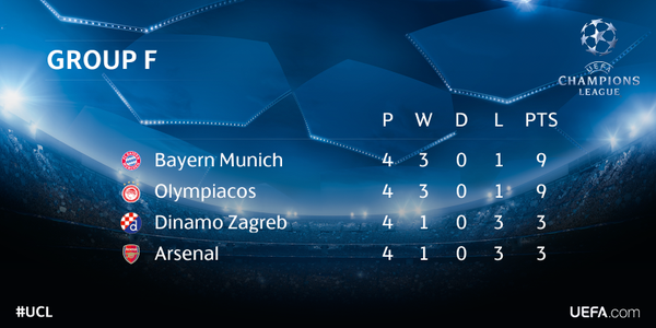 Champions League Сезон 2015/2016