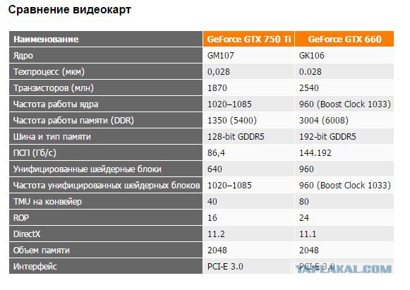 Выбор видимокарты из двух, ай нид хэлп