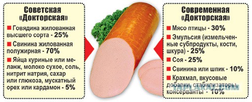 СССР, Россия, деньги и колбаса