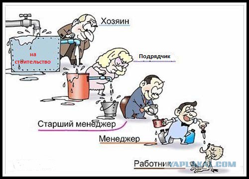 Заказчик всегда прав? А если он у(о)хуевший?