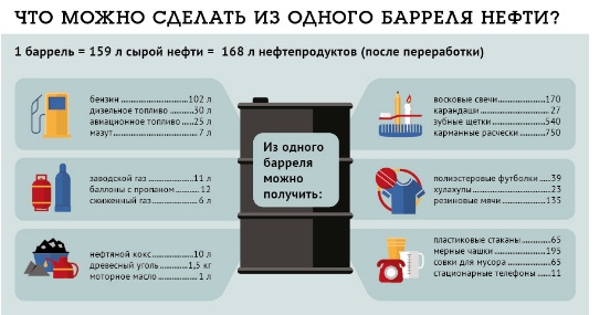 Чтобы перейти на электромобили, нужна нефть не ниже 300 долларов за баррель