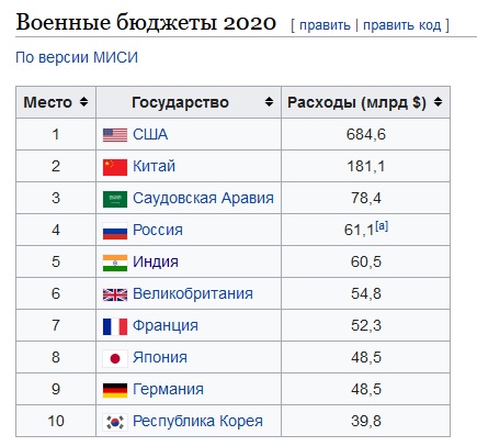 Российский шпион проник в ряды американских солдат и показал, как живут эти бедолаги