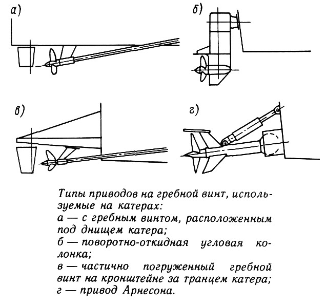 Почему разрушается гребной винт корабля