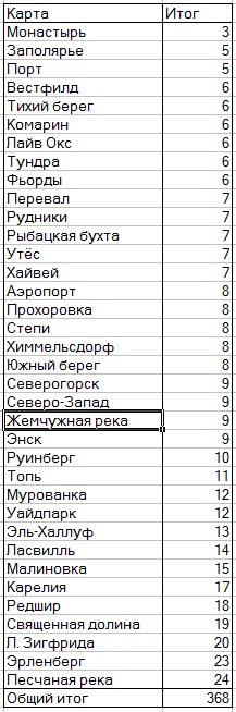 Wargaming 8