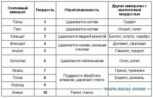 Следы цивилизации древних богов