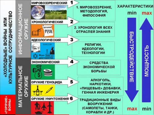 Мифы и домыслы о Великой Отечественной войне