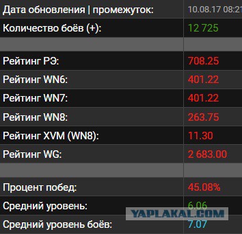 Wargaming 49