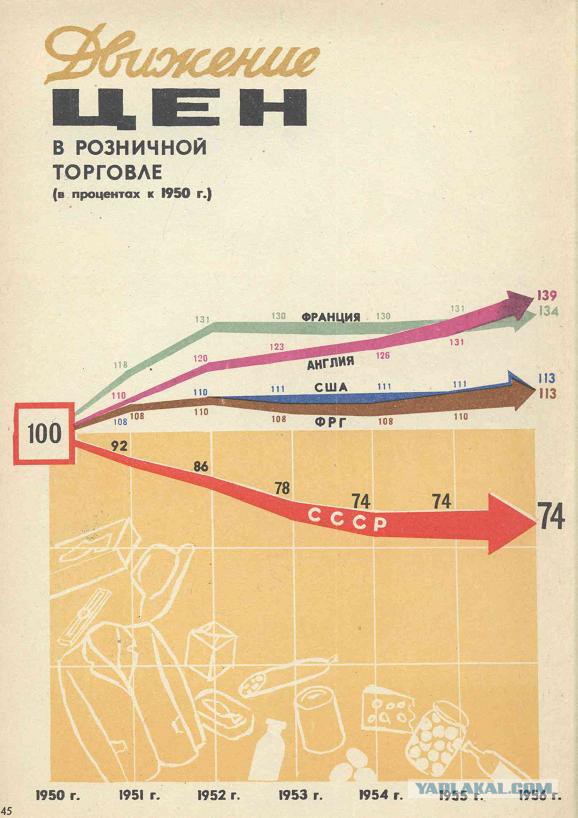 Фундаментальное различие между СССР и Россией