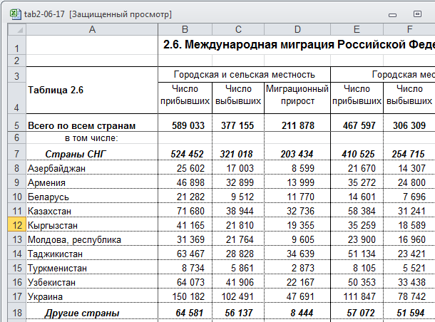 «Проект» подсчитал, сколько россиян покидает страну в поисках лучшей жизни