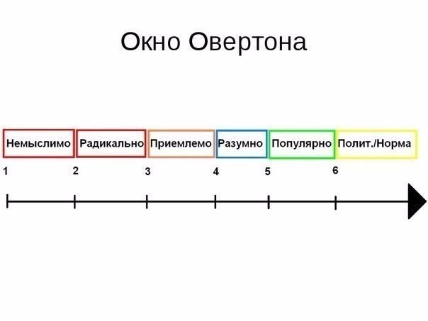 Где они этих россиян взяли?