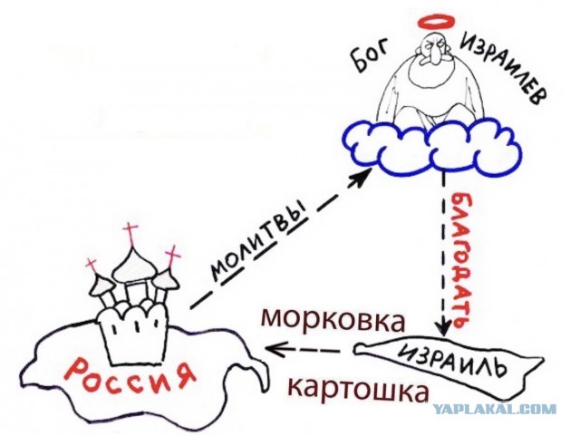 Холодный взгляд атеиста: такое странное Крещение Руси