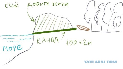 Большая ошибка Робинзона Крузо