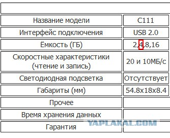 Помогите реанимировать флешку