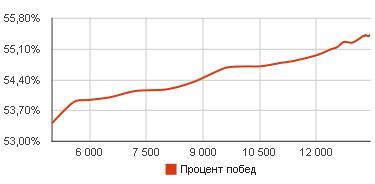 Wargaming 9