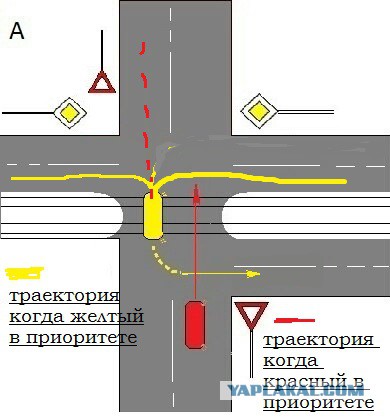 Проезд перекрестка