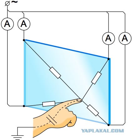 Идеальный смартфон