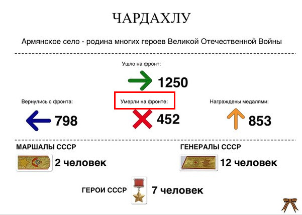 Интересное место в Карабахе