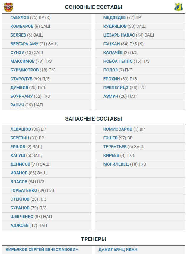 Футбол Чемпионат России 2016-17. Кубок России,РФПЛ,ФНЛ. Часть  XVII