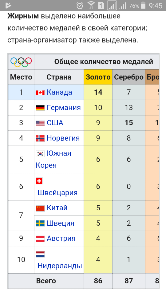 Моё мнение про Олимпиаду. Никому не навязываю