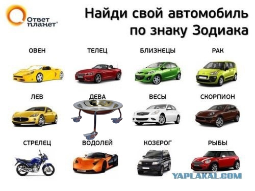 Найди свой автомобиль по знаку Зодиака