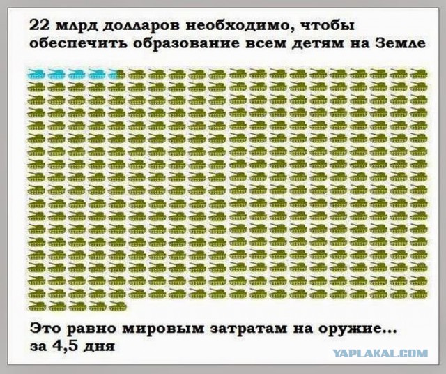 Американцы оценили испытания российской ракеты «Авангард»