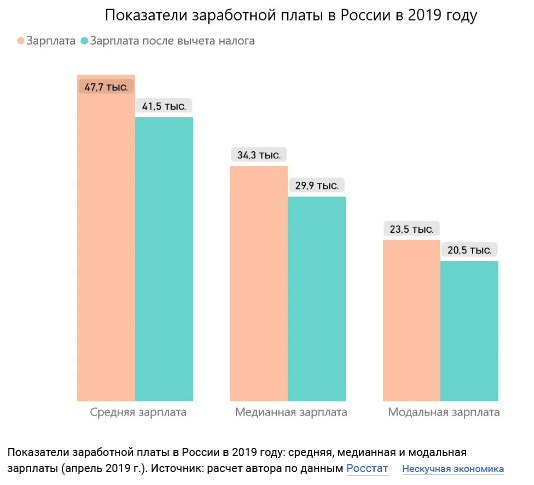 Загнивание США vs Скрепы РФ
