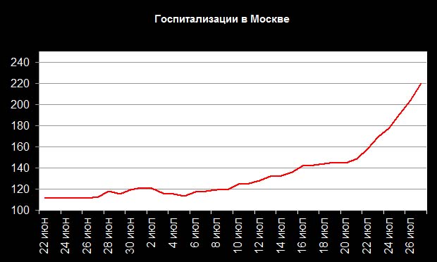 Пандемия съехавших крыш - разновидности болезни. Россия и мир. Часть 38