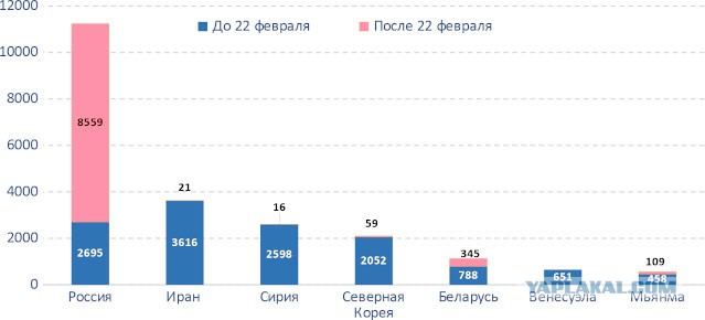 Евросоюз ввел санкции против производителя иранских беспилотников «Шахед»