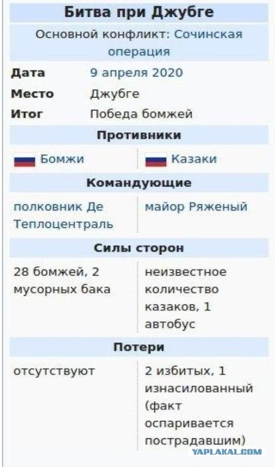 Шесть самых кровопролитных сражений в истории