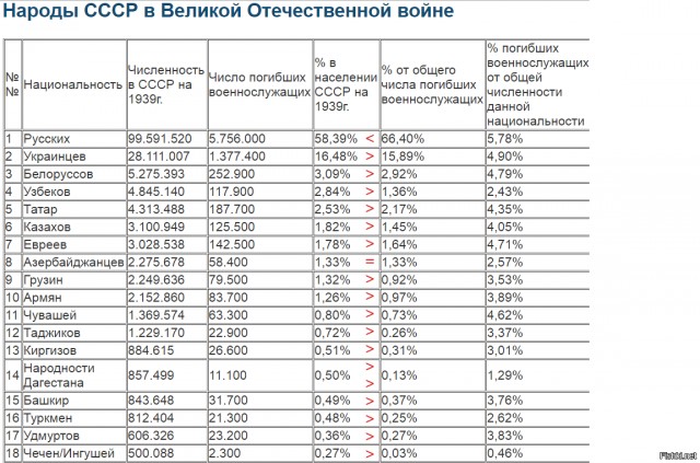 Как узбеки победили фашизм ... в одного! На подходе новая мания величия на просторах СНГ!