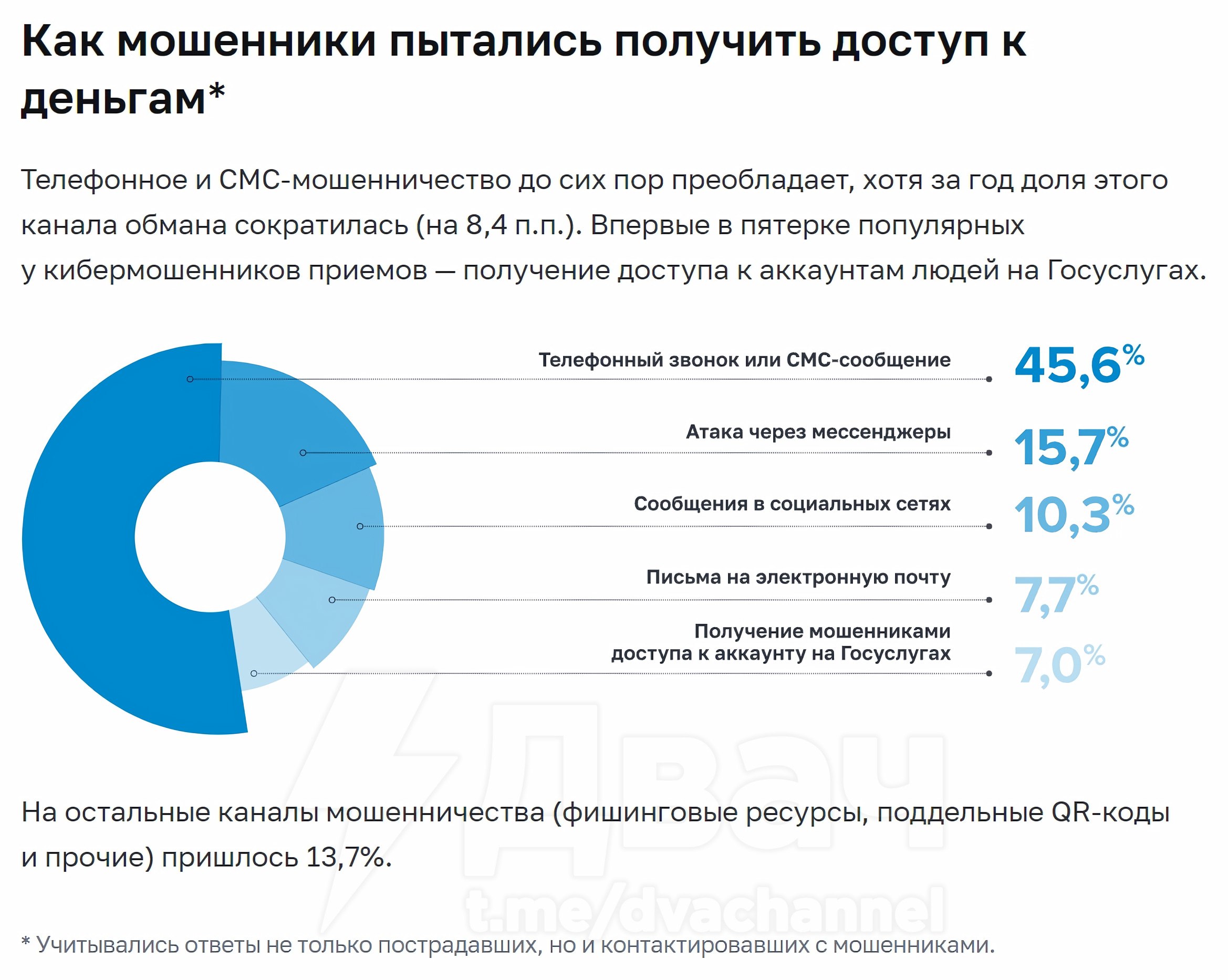 Срочно запретить СМС и телефоны