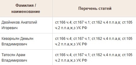 Слезы убийцы. Дело смерти аниматоров на Кубани будут рассматривать присяжные