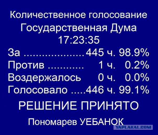 С Пономарёва таки взыщут деньги за лекции.