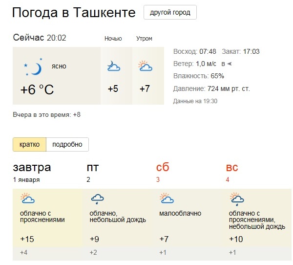 Погода в ташкенте сегодня по часам. Погода в Ташкенте. Температура в Ташкенте сейчас. Pagoda Tashkent. Пагода Ташкент сегодня.
