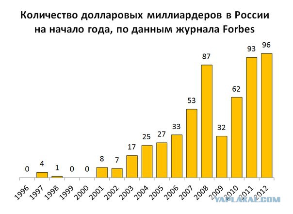 Пентагон просчитался в оценке